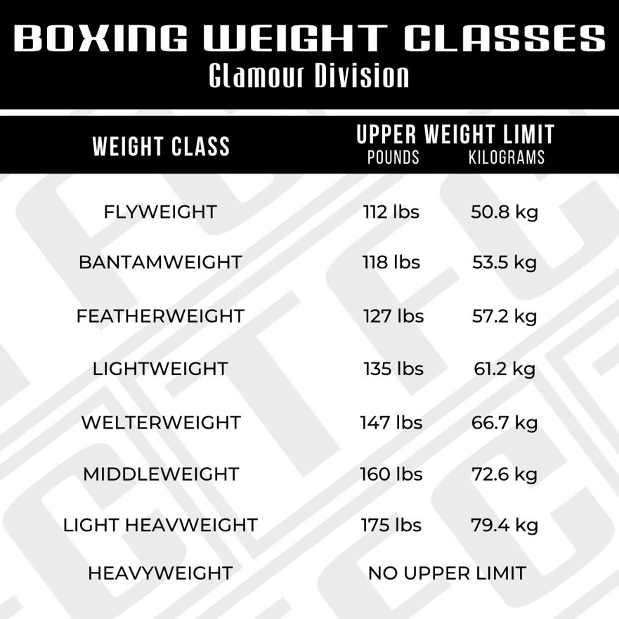 Glamour Boxing Weight Classes 