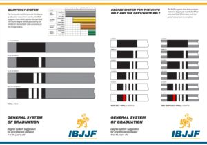 IBJJF Quarterly BJJ Belt Ranking System