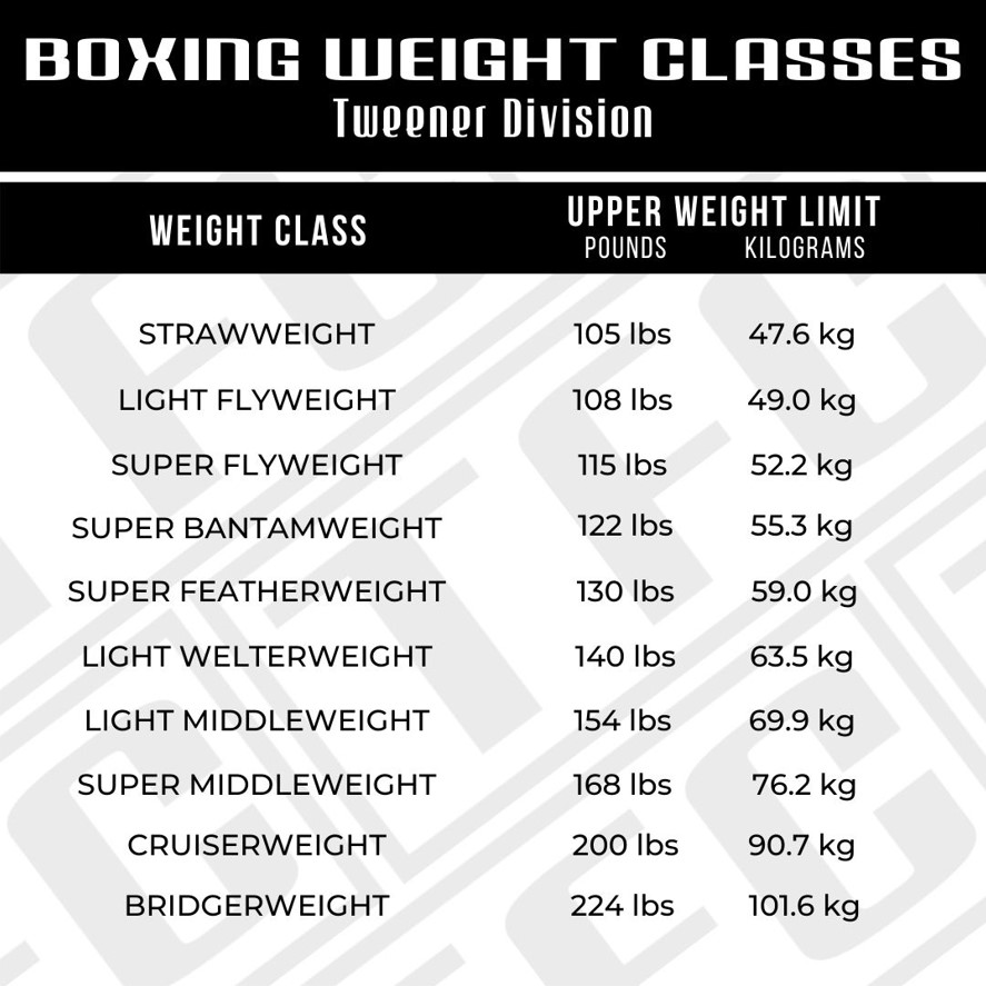 Tweener Boxing Weight Classes 